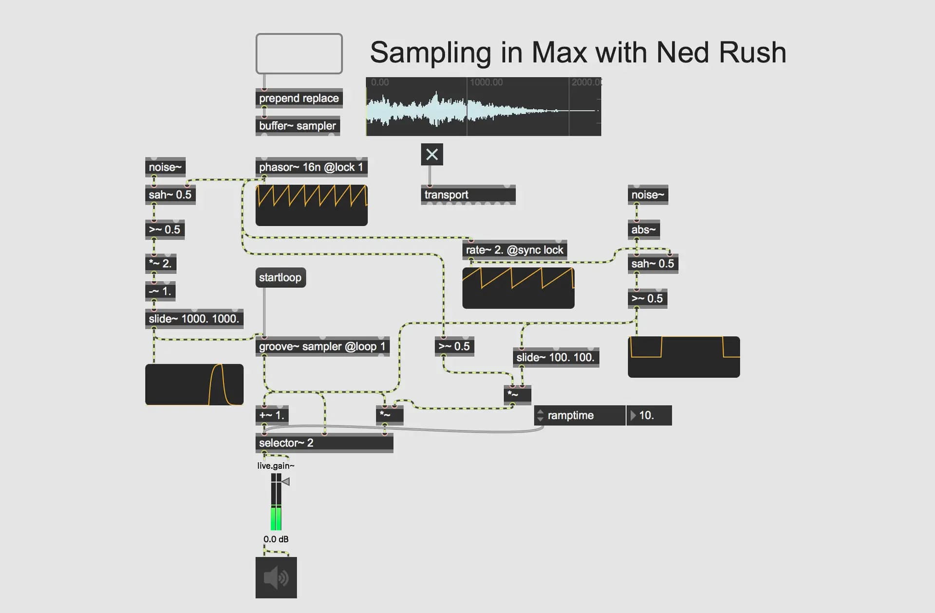 Sampling with Max hero