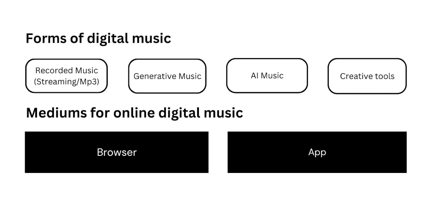 Music in the browser or app?