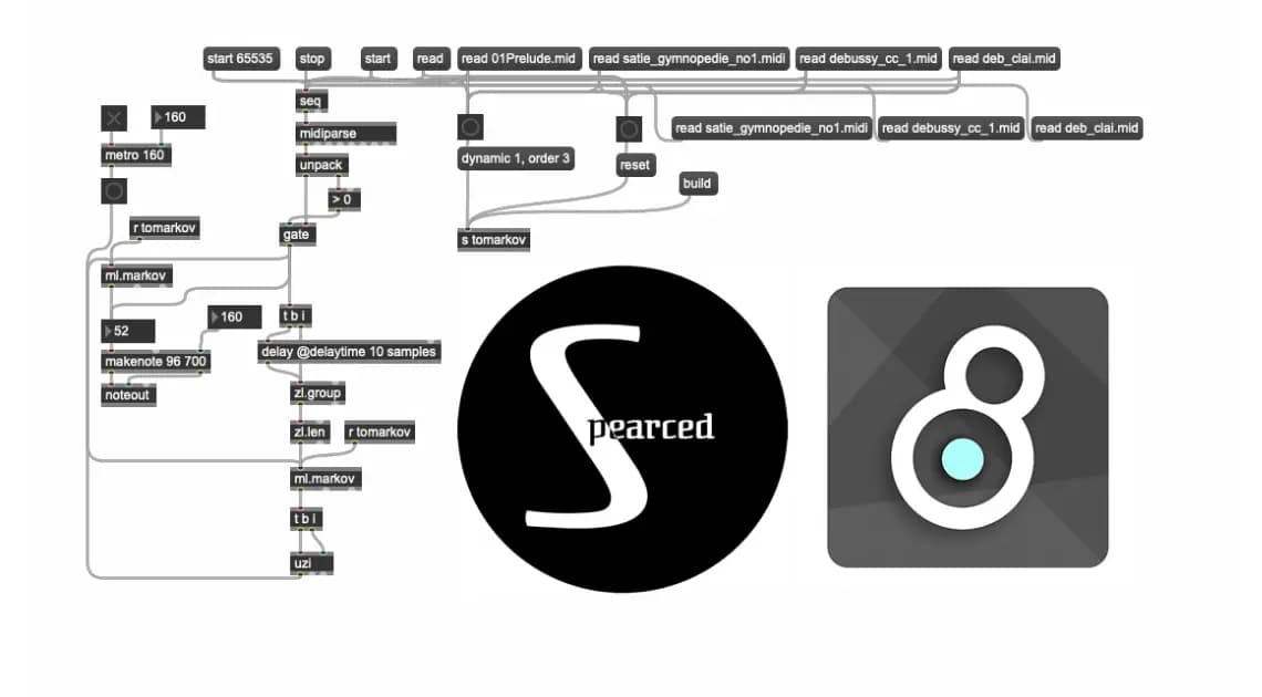 An Introduction to Markov Chains: Machine Learning in Max hero