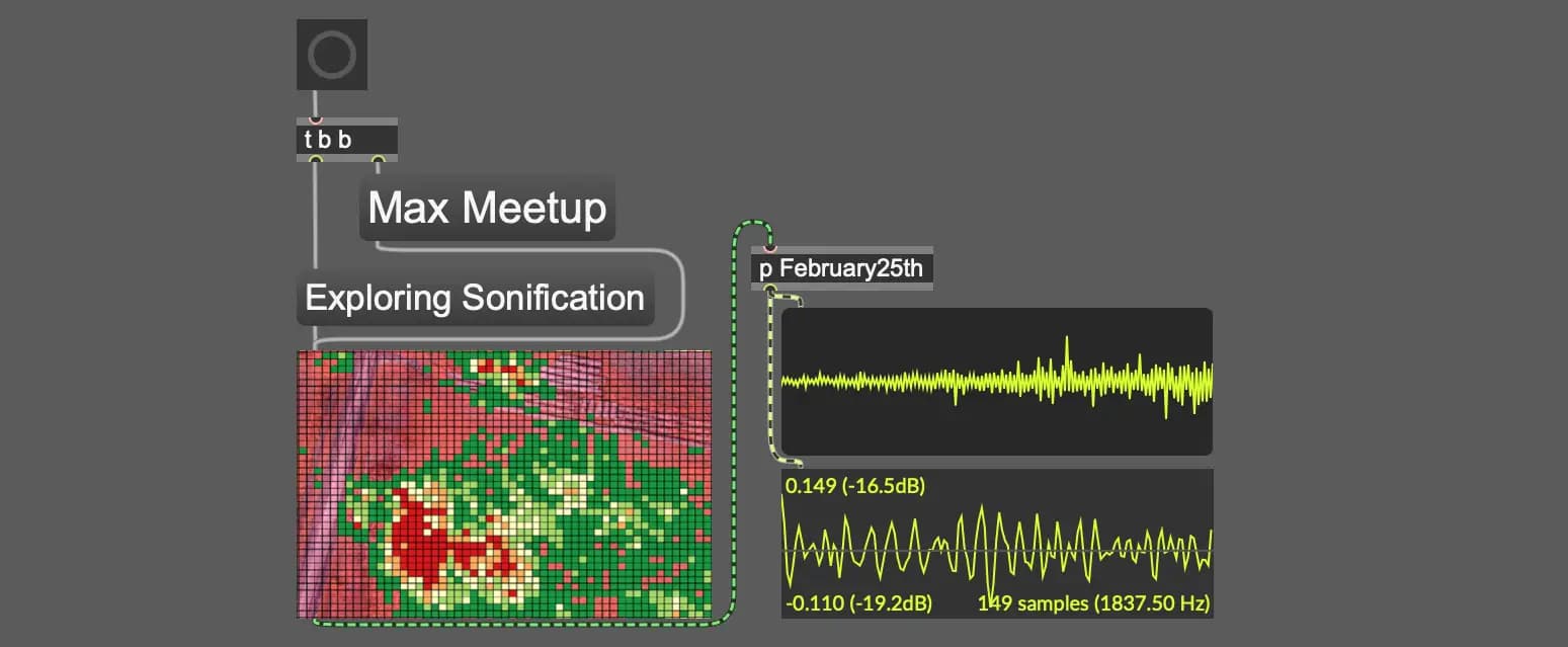 Max Meetup / Exploring Sonification hero