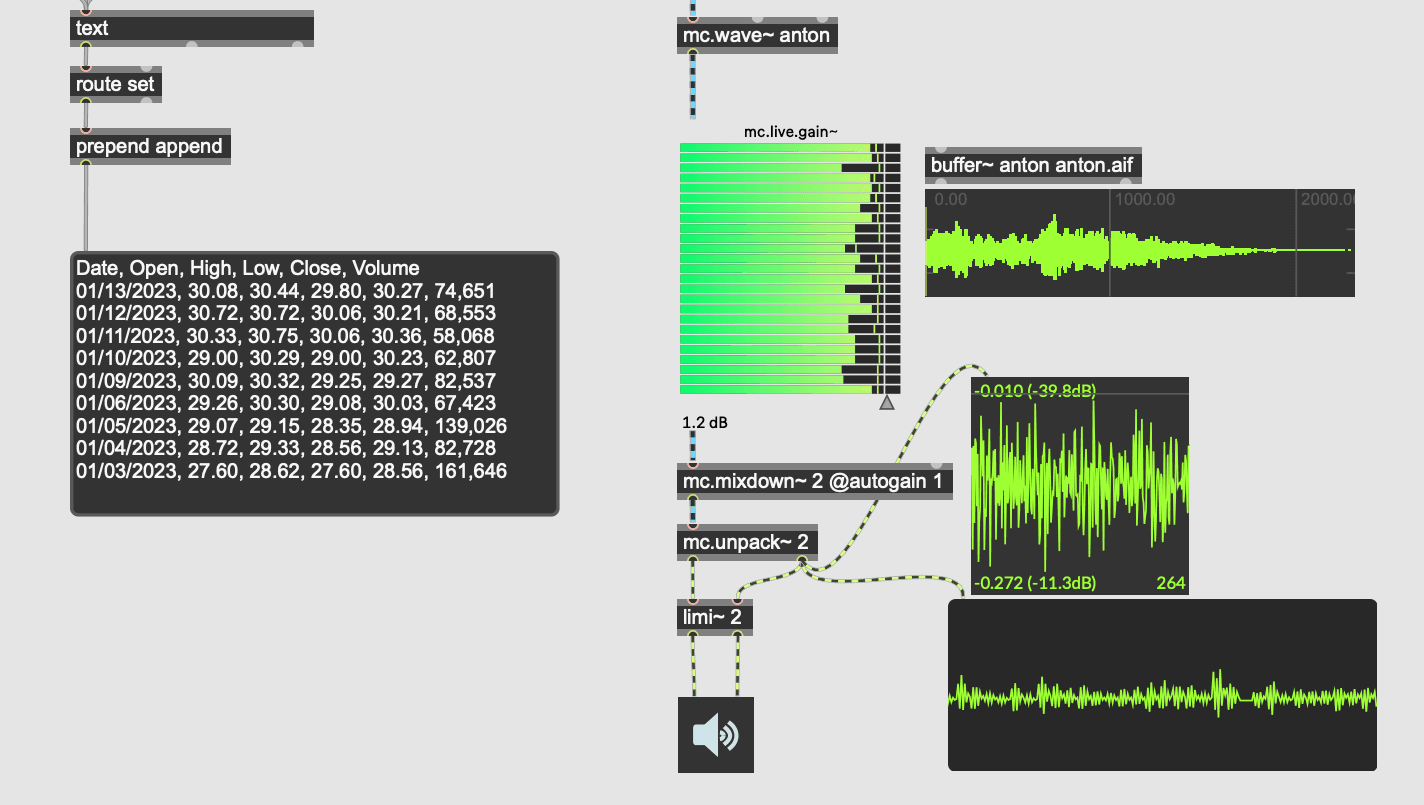 Sonification with Max: Turning Data into Sound hero