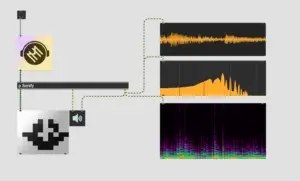 Sonification with Max: Visuals into Sound